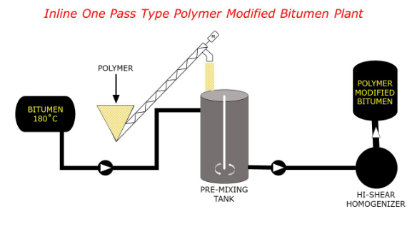 bitumen_emulsion_plant