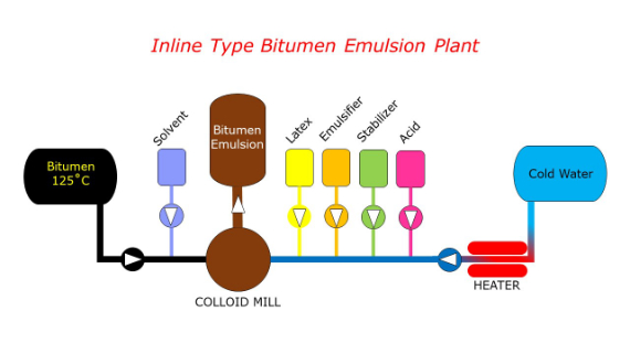bitumen_emulsion_plant