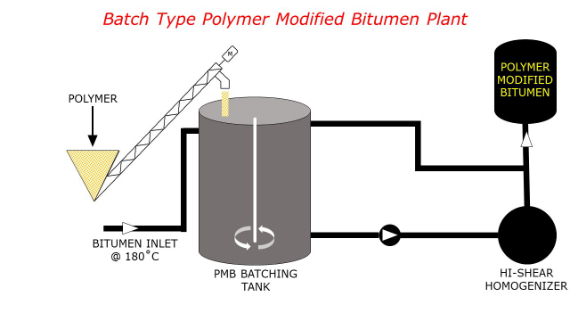 bitumen_emulsion_plant